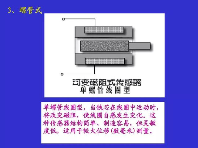 传感器原理及应用图解（常用传感器原理及应用）(15)