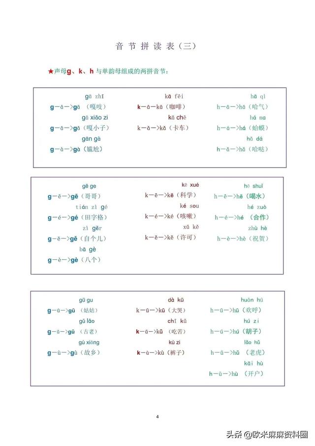 拼音拼读训练每天必练一年级拼音（拼音拼读小能手）(3)