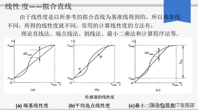 传感器原理及应用第八章ppt（带你了解传感器技术及其应用）(70)