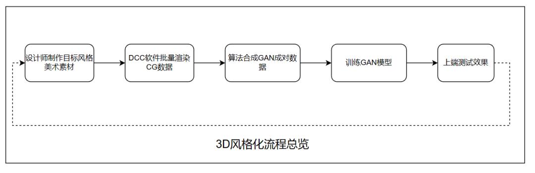 抖音为什么没有卡通脸特效了呢（抖音超900万人在用的）(3)