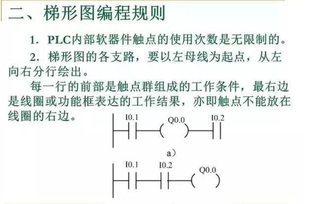 编程梯形图需要什么值（梯形图编程的基本概念）(2)