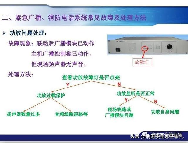 北大青鸟消防主机主备切换步骤（消防控制主机操作知识最全汇编）(79)