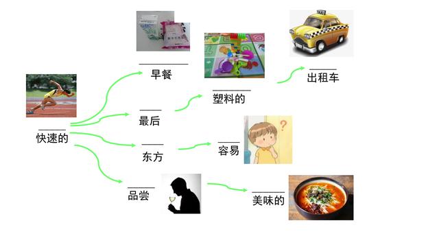 小学必背单词1200个单词速记（你会用导图串起来记住它吗）(2)