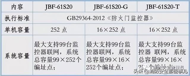 北大青鸟消防主机主备切换步骤（消防控制主机操作知识最全汇编）(87)