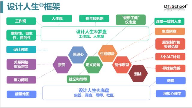 你最喜欢的设计美学是怎样的（风靡全世界的设计人生）(4)