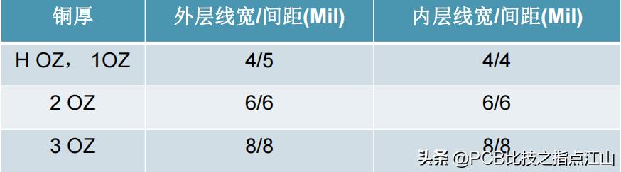 如何快速掌握cadence pcb软件（PCB设计CadenceAllegro使用教程）(6)