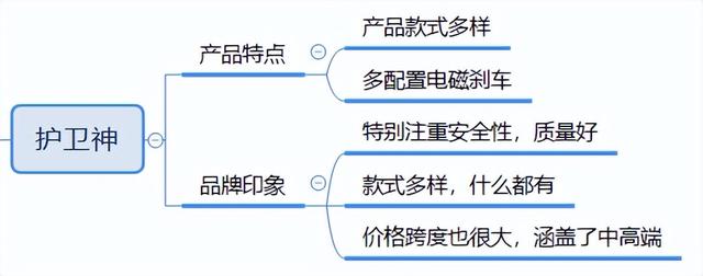 2023年最新款的电动轮椅（2023年最新电动轮椅选购攻略）(6)