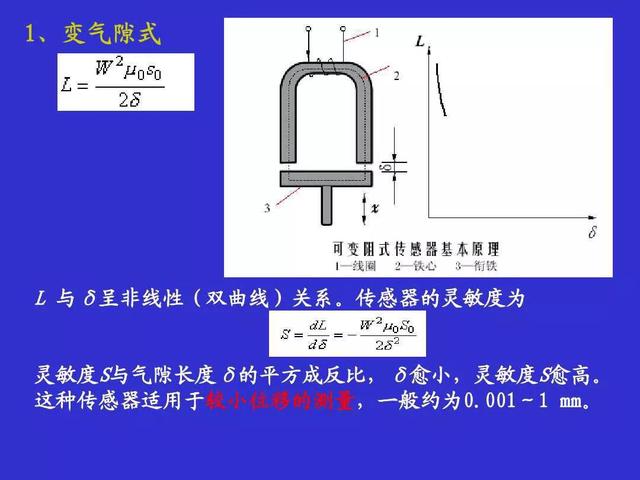 传感器原理及应用图解（常用传感器原理及应用）(13)