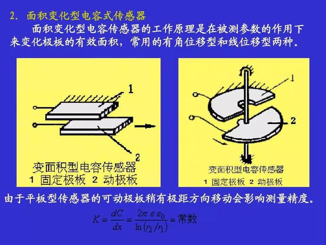 传感器原理及应用图解（常用传感器原理及应用）(23)