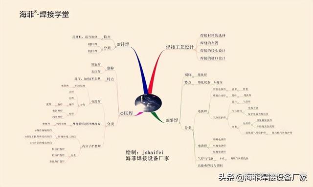 汽车座椅安装工艺流程（汽车座椅骨架焊接的直接影响到整车的舒适性和安全性）(3)