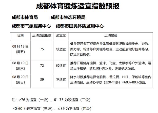 晨读电影：晨读成都，好消息(2)