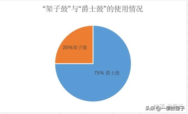 爵士鼓和架子鼓有区别吗（架子鼓爵士鼓傻傻分不清楚）(2)