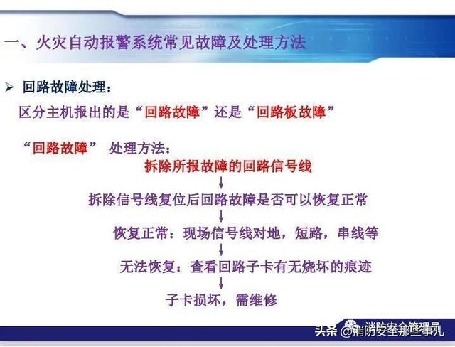 北大青鸟消防主机主备切换步骤（消防控制主机操作知识最全汇编）(75)