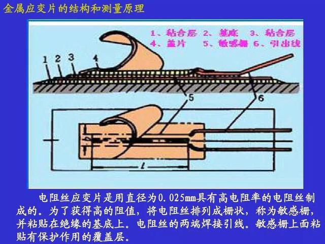 传感器原理及应用图解（常用传感器原理及应用）(6)