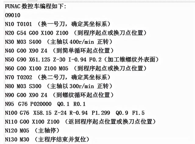 数控车床编程入门一览表（数控车床编程实例）(33)