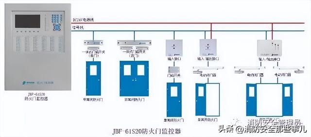 北大青鸟消防主机主备切换步骤（消防控制主机操作知识最全汇编）(86)