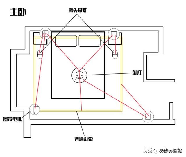 米家智能系统有两个相同的设备（40W打造超实用的米家智能家）(11)