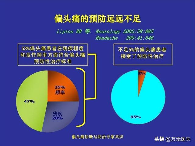 典型的偏头痛如何治疗（初级保健中偏头痛诊断和治疗的合理方法）(19)