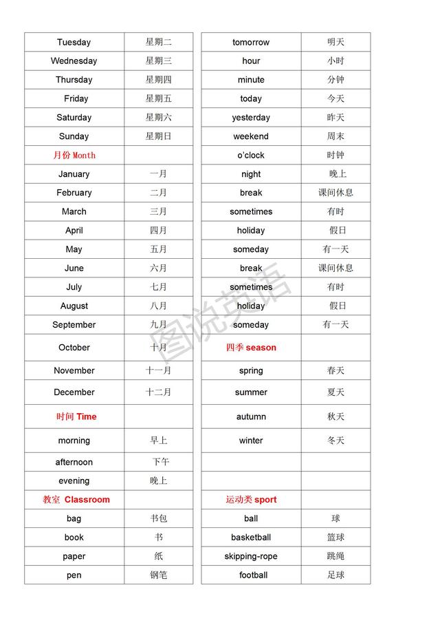 外研版小学英语单词分类记忆（小学英语外研版）(2)