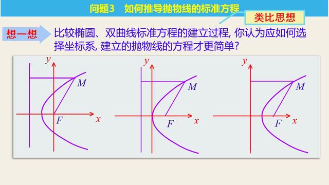 抛物线及其标准方程教学ppt（高中数学抛物线及其标准方程精品课件）(13)