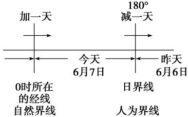 高考地理地球自转运动题目（高考地理地球自转）(12)