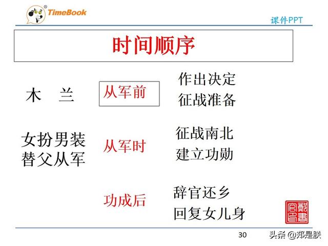 七年级下册语文人教版木兰诗全文（部编人教版七年级语文下第9课木兰诗诵读）(30)