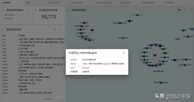 高中生需要背多少单词（高中生完全不需要背诵的3000词汇）(7)