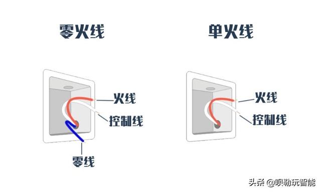 米家智能系统有两个相同的设备（40W打造超实用的米家智能家）(9)