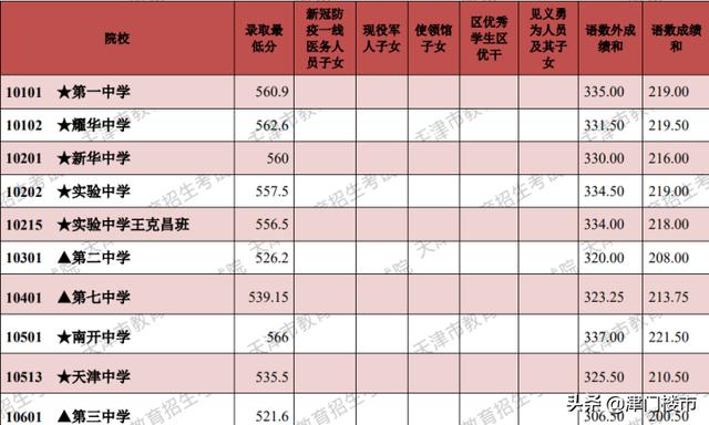 天津高新区片区学校有哪几所（先有大直沽后有天津卫）(2)