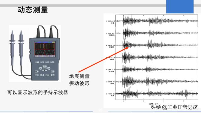 传感器原理及应用第八章ppt（带你了解传感器技术及其应用）(95)