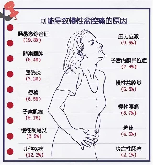 我的一次腹痛经历以及解决办法：妇科大夫帮你找到原因啦(3)