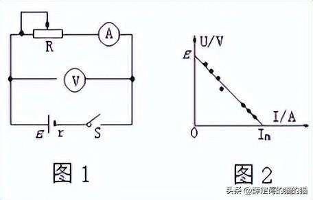 高中物理选修电学实验电流表（高中物理实验专题）(2)