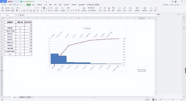 excel从零起点的柏拉图怎么制作（用excel怎么制作从0开始的柏拉图图表）(15)