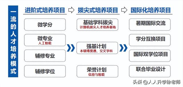 信息科学与技术这个专业怎么样（新工科强势来袭）(4)