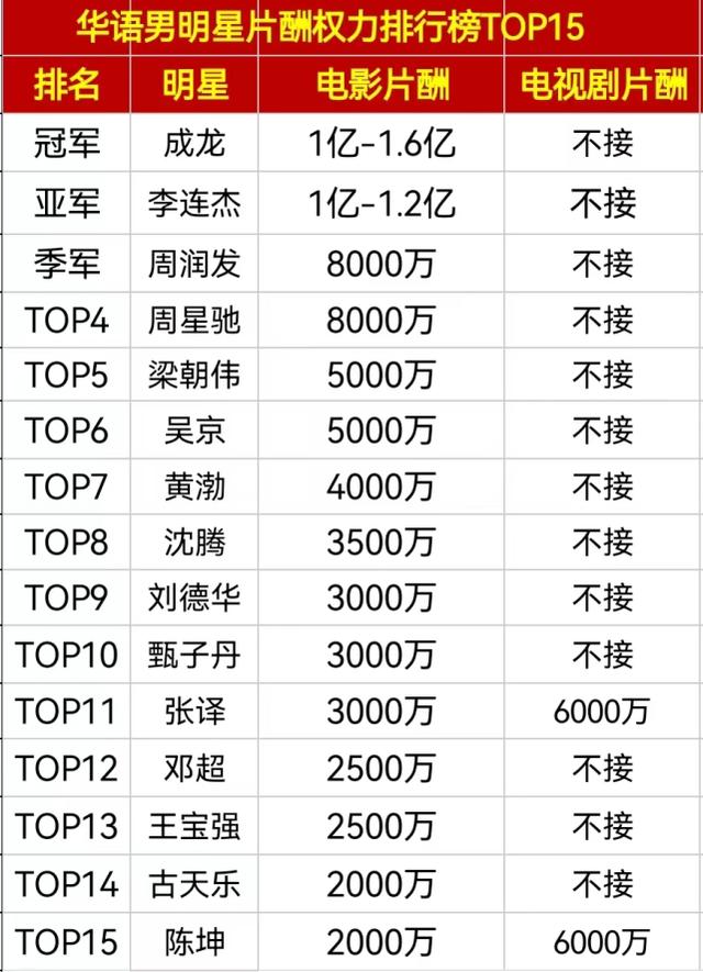 古天乐明日战记票房亏损多少（明日战记分账票房出炉）(12)