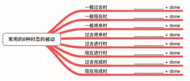 谓语动词经典句子（分不清句子成分）(3)