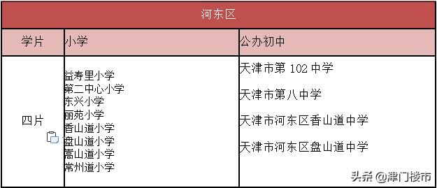 天津高新区片区学校有哪几所（先有大直沽后有天津卫）(10)