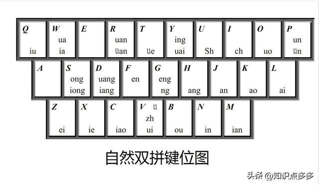 学习双拼打字的方法与技巧（五分钟教会您双拼）(1)