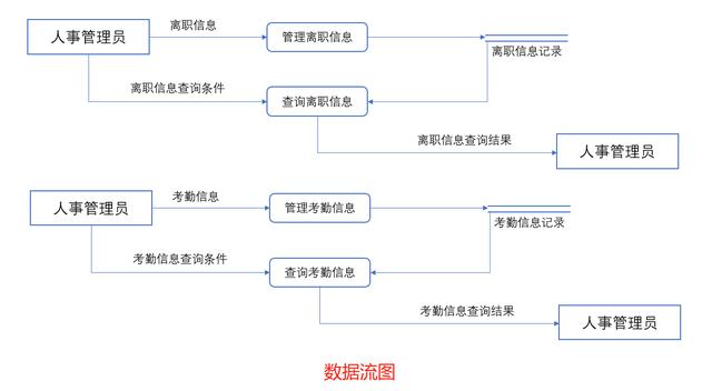 access关闭窗体的vba代码（人事管理信息系统）(4)