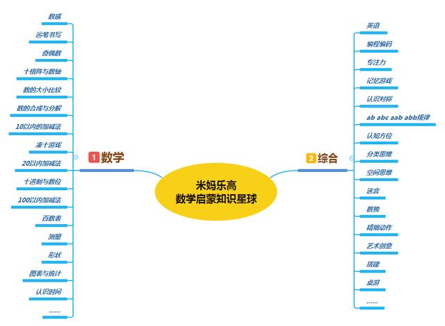 早教的教育网站（研究了全球100个早教网站）(19)