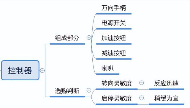 2023年最新款的电动轮椅（2023年最新电动轮椅选购攻略）(14)