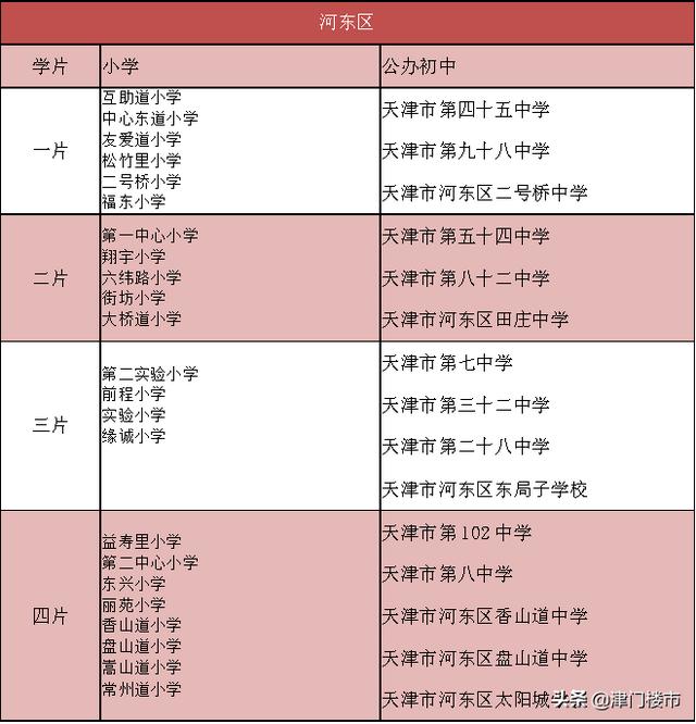 天津高新区片区学校有哪几所（先有大直沽后有天津卫）(12)