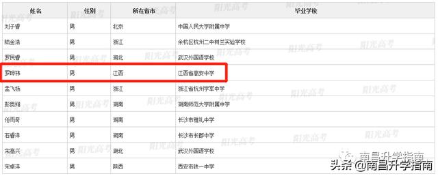 江西如何才能高考保送（江西93名学生不参加高考）(5)