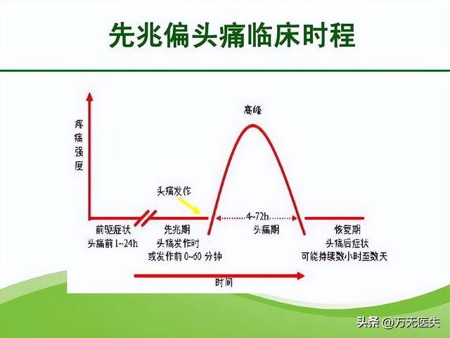 典型的偏头痛如何治疗（初级保健中偏头痛诊断和治疗的合理方法）(6)