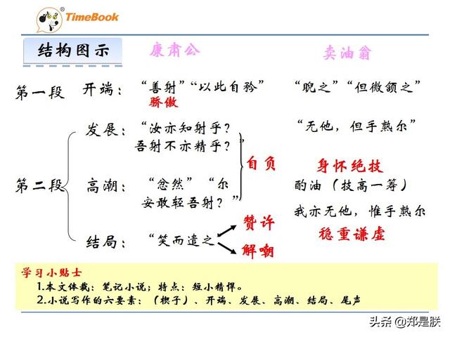 七年级下册语文卖油翁教学课件（部编人教版七年级语文下第13课卖油翁欧阳修-诵读）(19)