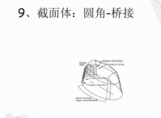 ug曲面教程实例（最全UG编程造型曲线）(9)