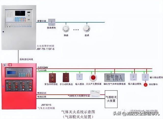 北大青鸟消防主机主备切换步骤（消防控制主机操作知识最全汇编）(44)