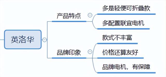 2023年最新款的电动轮椅（2023年最新电动轮椅选购攻略）(8)