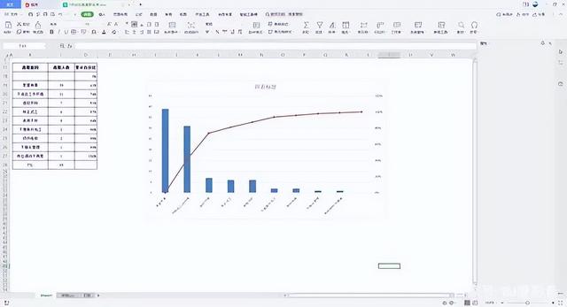 excel从零起点的柏拉图怎么制作（用excel怎么制作从0开始的柏拉图图表）(10)