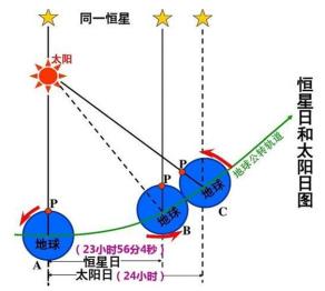 高考地理地球自转运动题目（高考地理地球自转）(10)